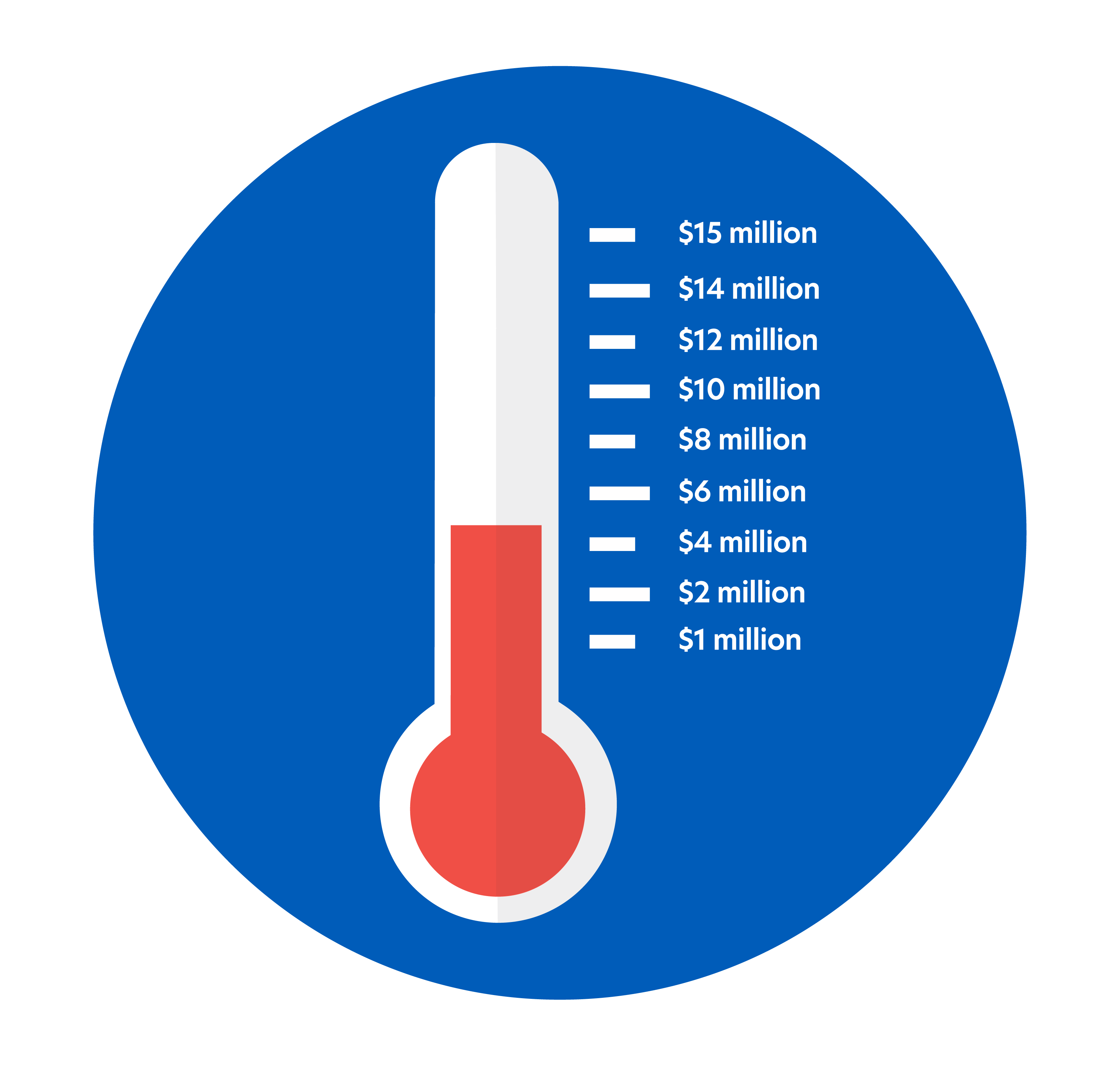 Fundraising campaign thermometer